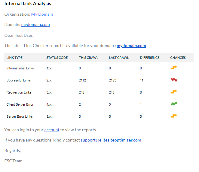 Latest link analysis data for the domain
