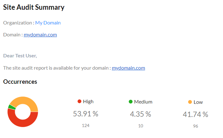 Latest site audit issues in the domain - Site Audit Summary
