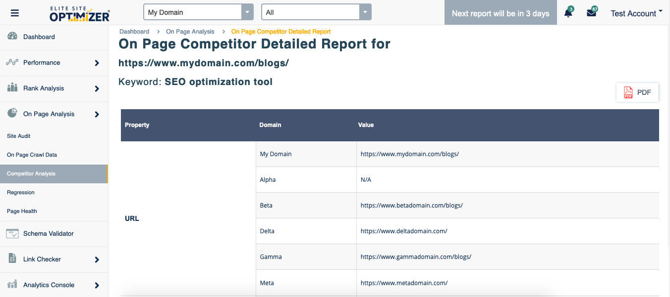 Competitor Analysis - Detailed report